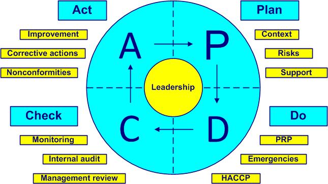 pdca